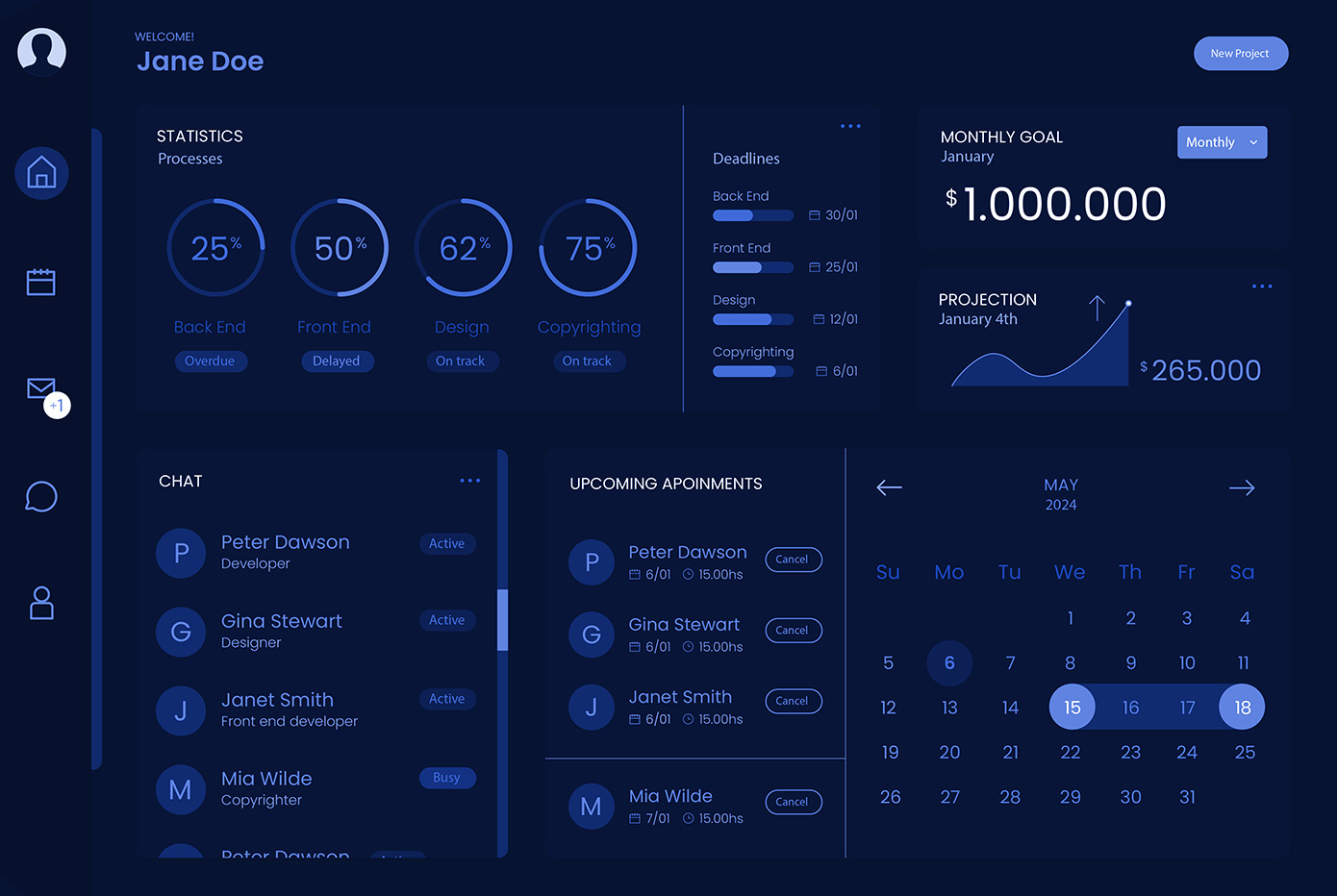 VAI platform dashboard